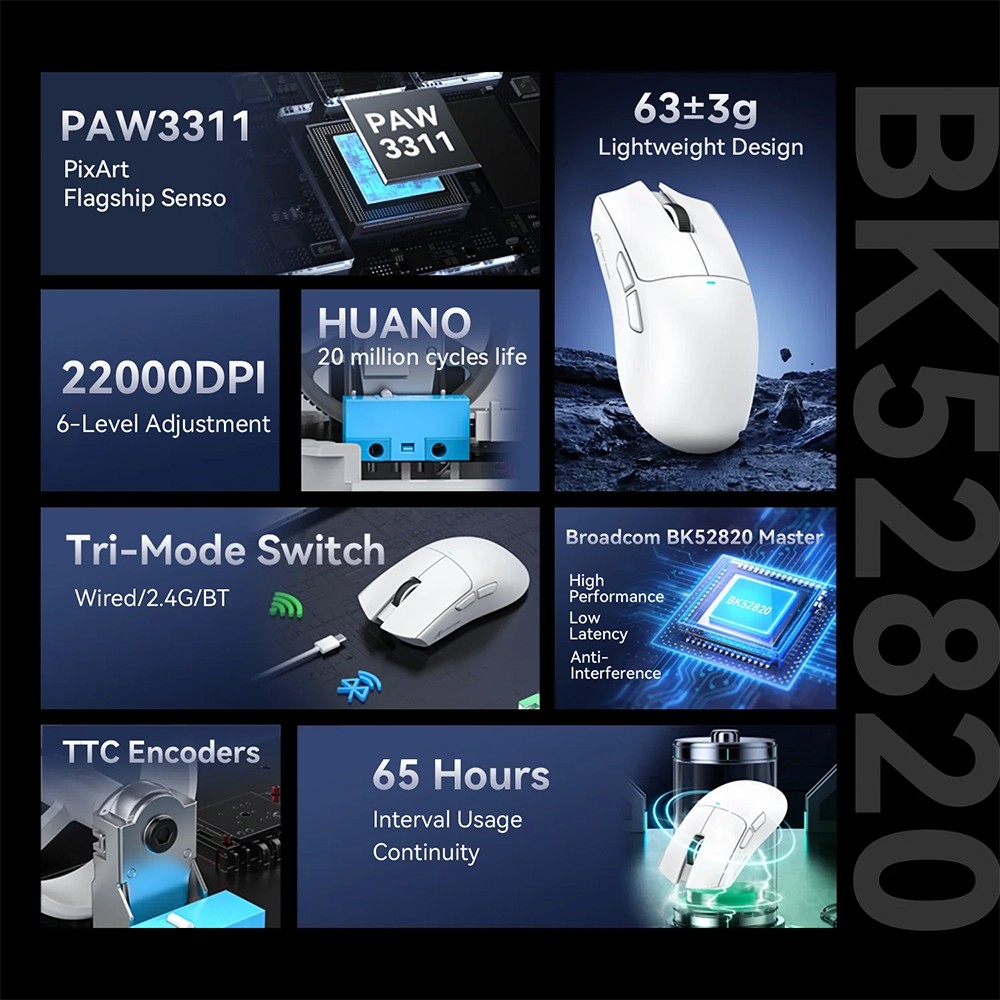 Dayanıklı HUANO Switchler ve TTC Encoder