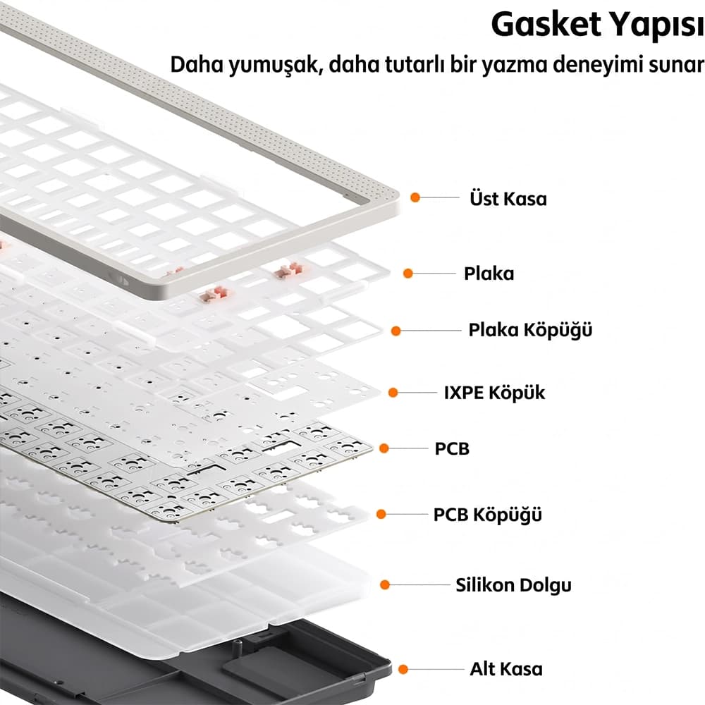 NuPhy Node75 Gasket Mount Katmanlı Akustik Mimarisi
