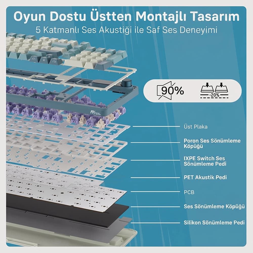Royal Kludge RK S98 Top-Mount Mimari ve 5 Katmanlı Akustik Ses Yalıtımı