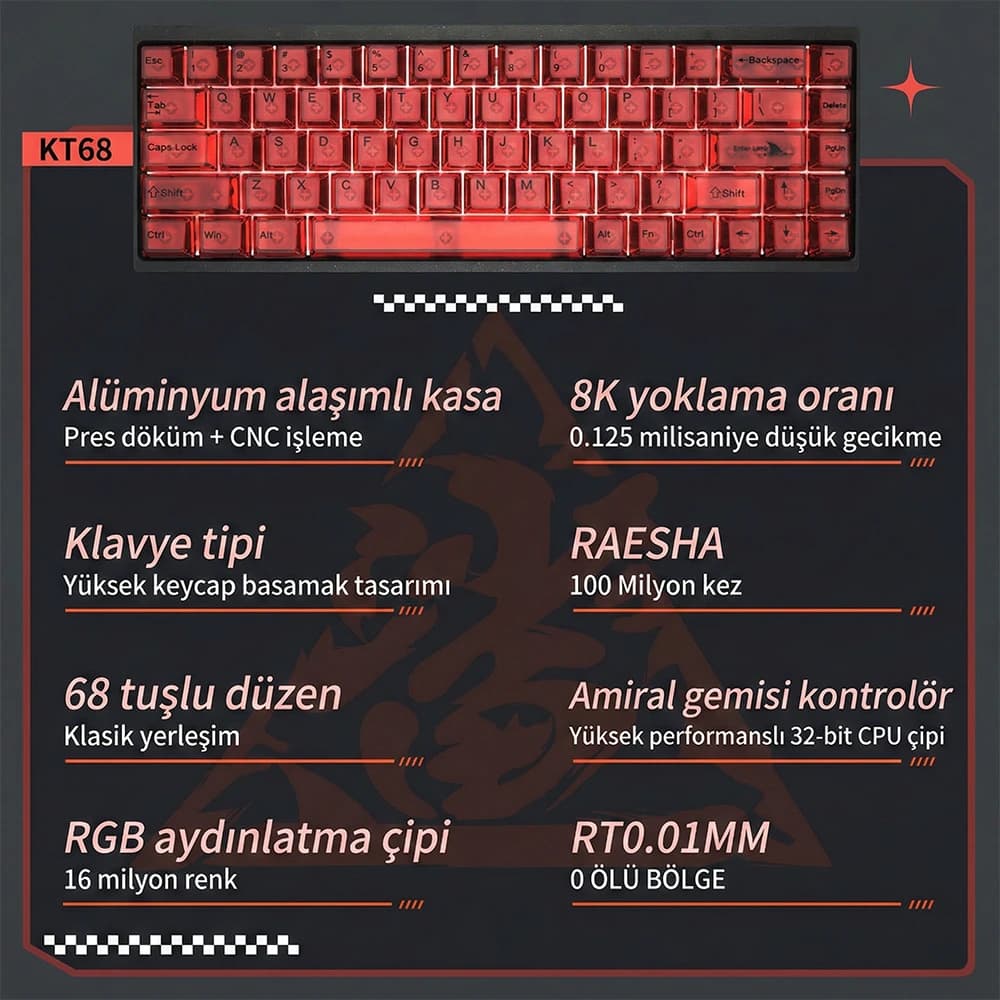KT68 MAX Specs Table