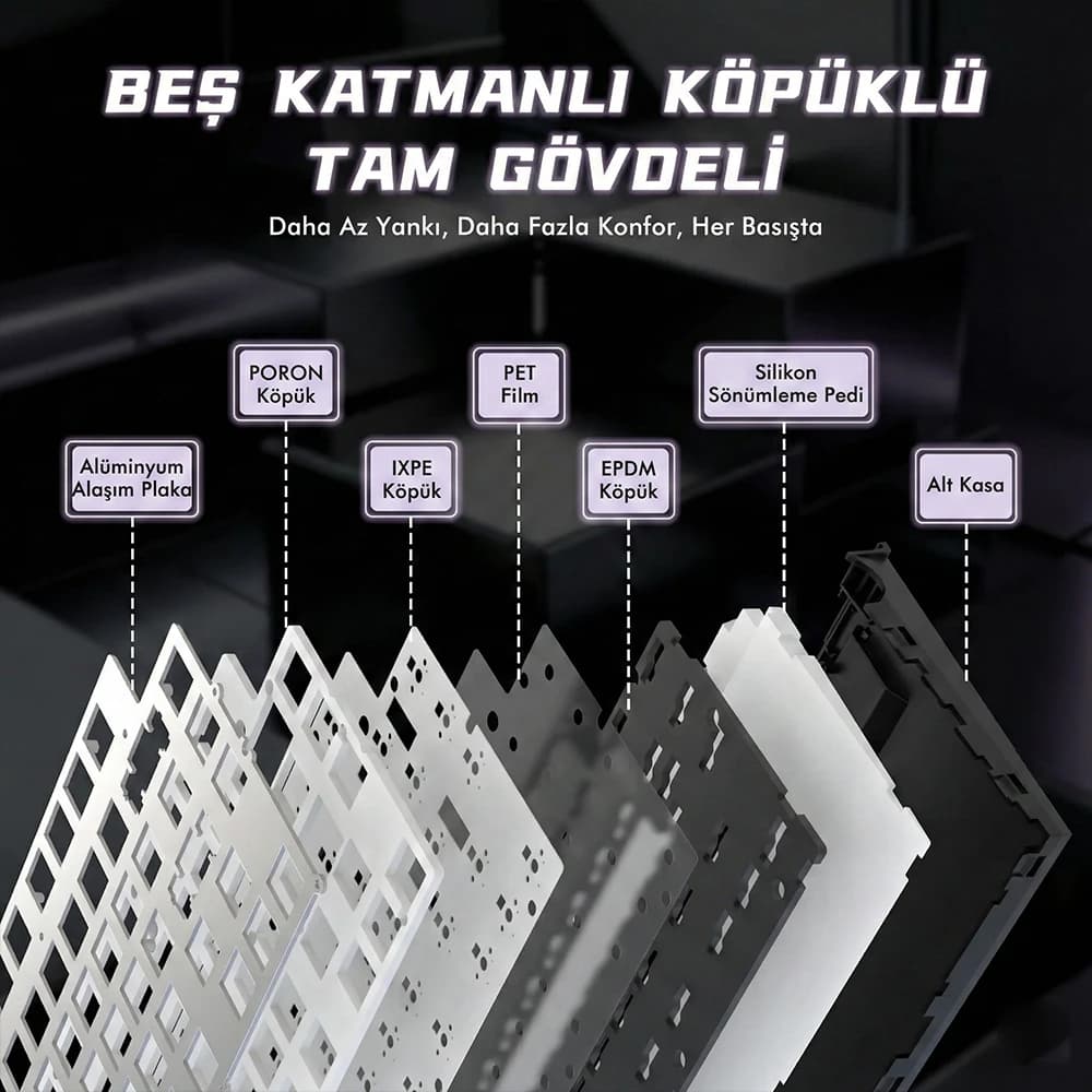 5 Layer Sound Dampening Structure