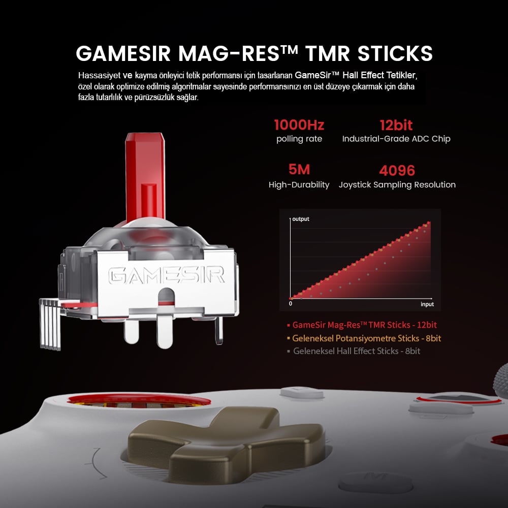 Gamesir Mag-Res TMR Stick Teknolojisi
