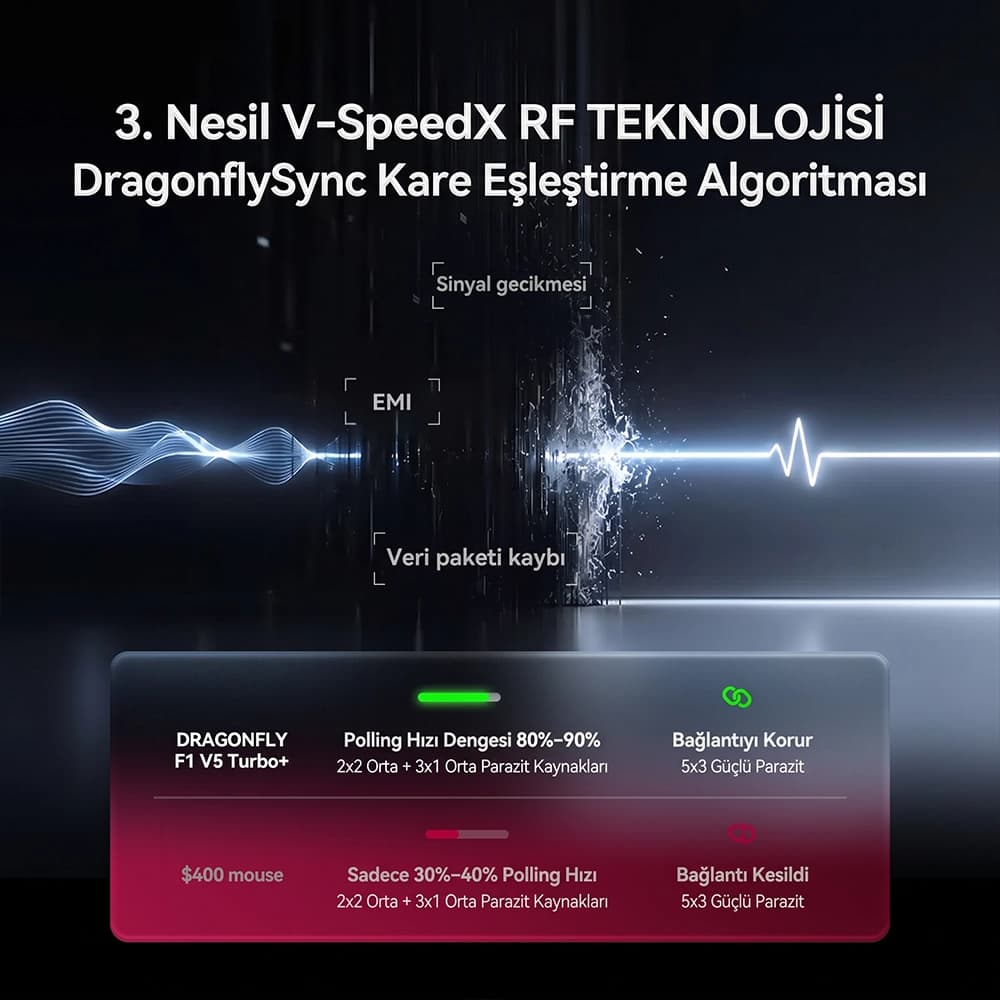 VGN Dragonfly F1 V5 3. Nesil V-SpeedX RF Teknolojisi