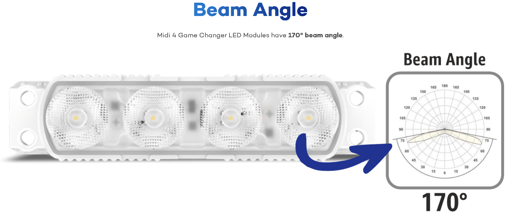 Samsung Çipli MIDI4 Modül Led 50 ADET