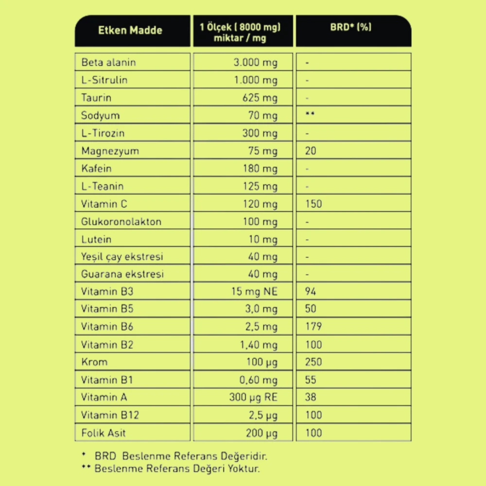 DNA Nutrition Big Pmp V2 Pre-Workout – 240gr