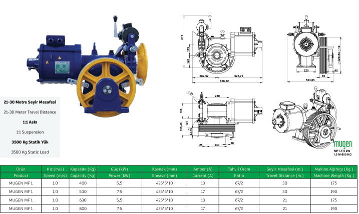 AKIŞ MUGEN MF 1 5.5kW 7.5kW VVVF 4 Kutup Makine Motoru 1,00 M/S