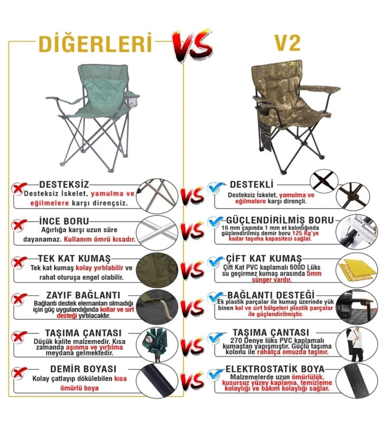 V2 Ranger Lüks Kamp Sandalyesi  