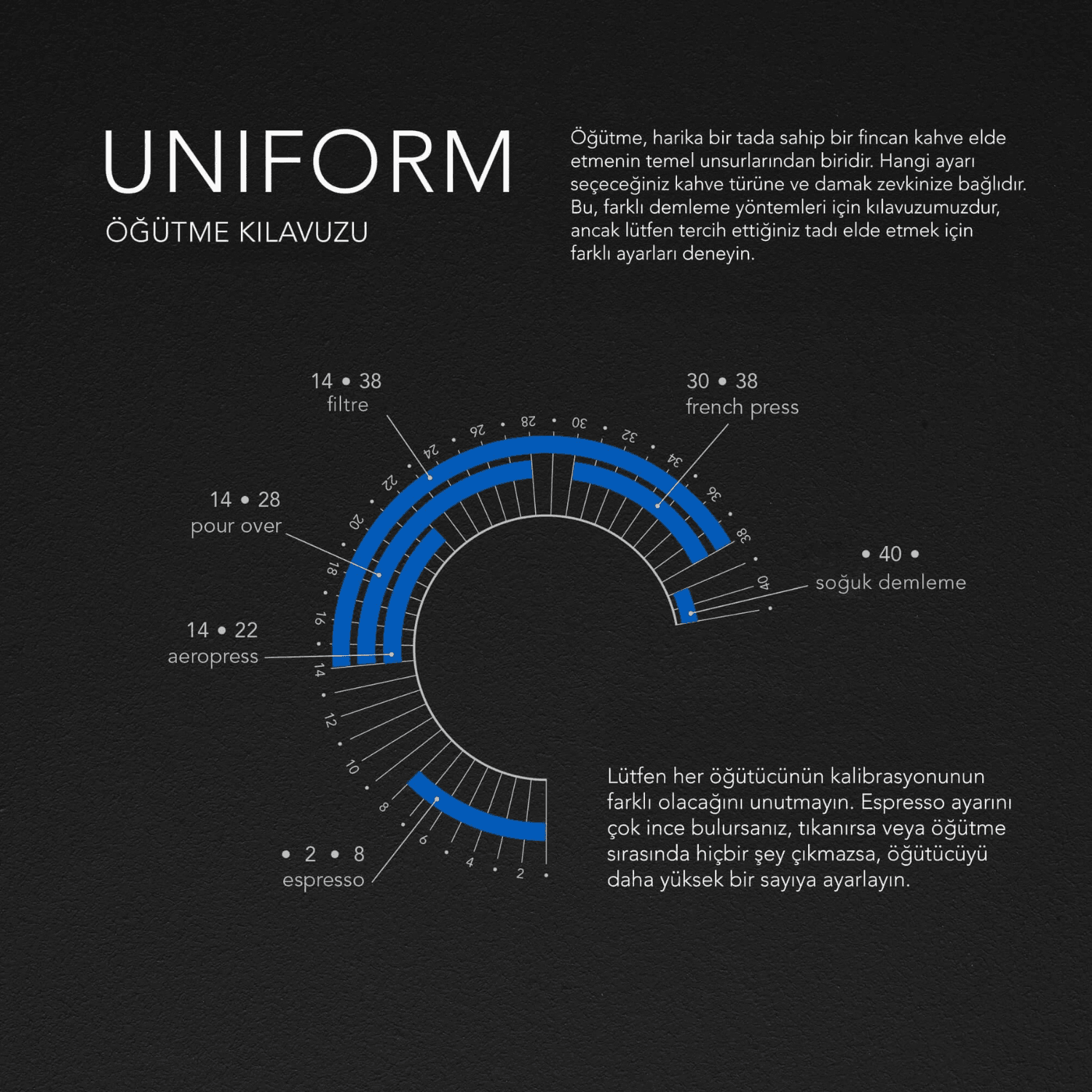 Wilfa - Uniform+ 58mm Flat Dişli Tartılı Kahve Öğütücü - Siyah