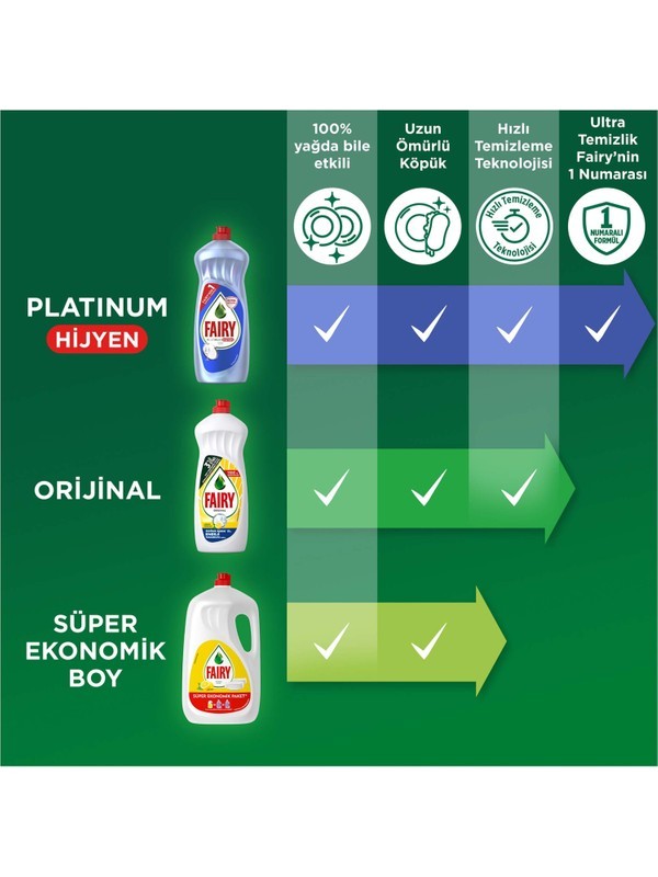 Fairy Losyon Bulaşık Deterjanı 1500 ml Aloe Vera ( 6025 )