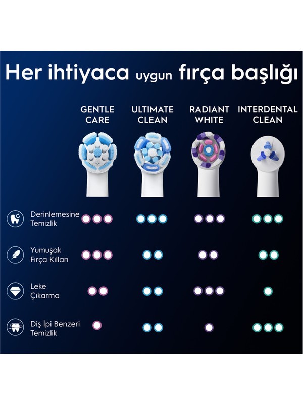 OB YEDEK BAŞLIK İO GENT.CARE 2Lİ 5658