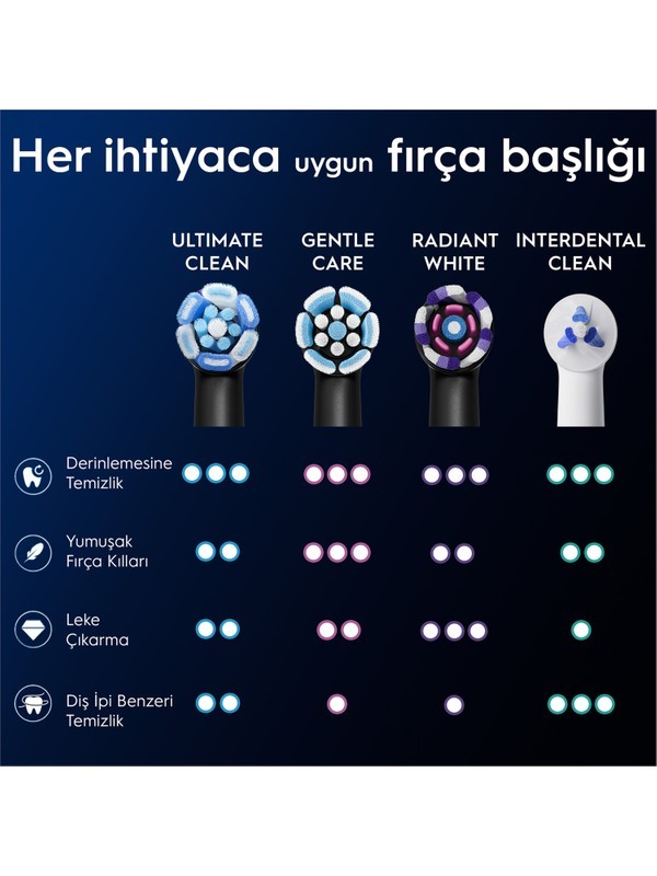 OB YEDEK BAŞLIK İO ULTİ.CLEAN BLACK 2Lİ 5269