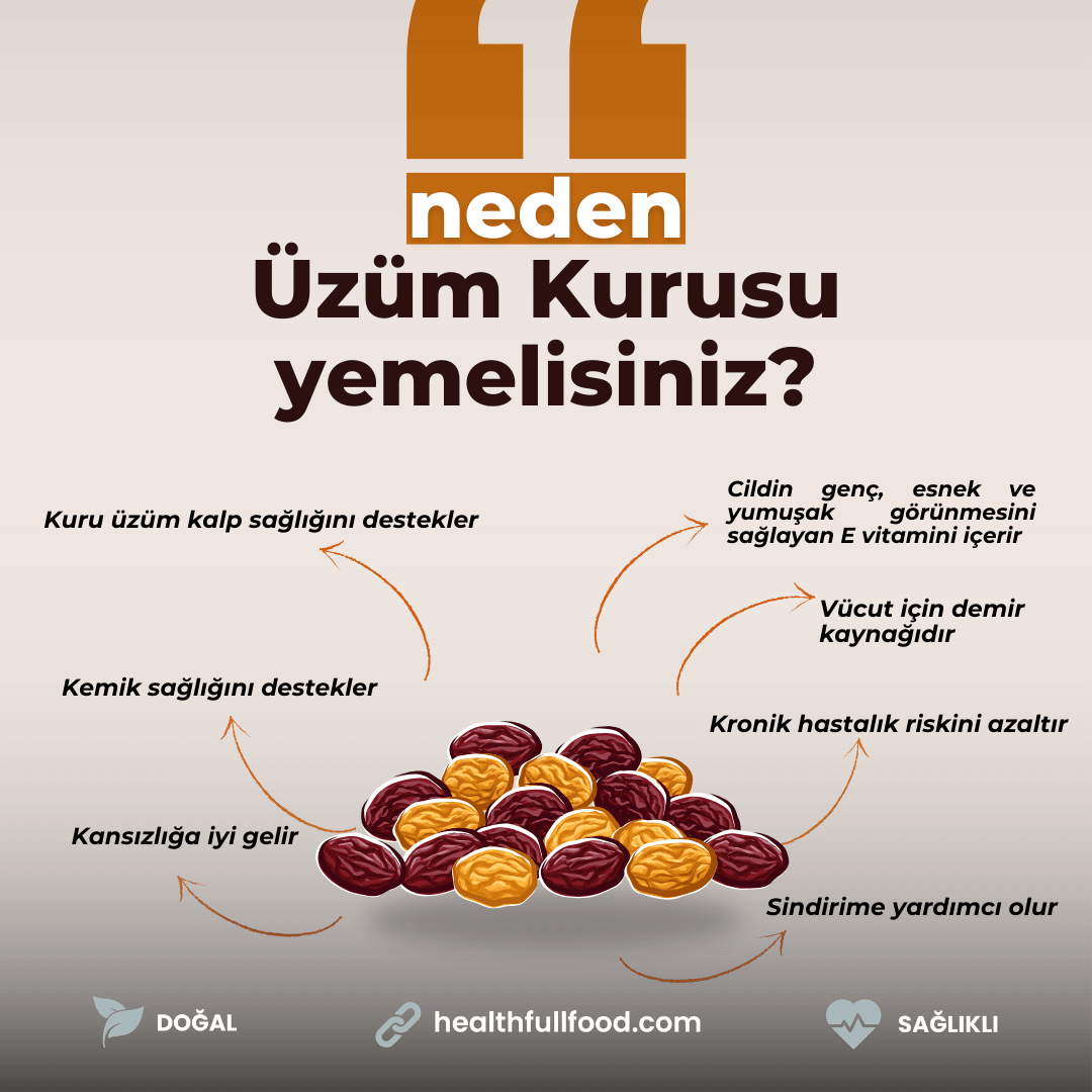 Neden Üzüm Kurusu Yemelisiniz? - Sağlıklı Yaşam İçin 5 Önemli Sebep