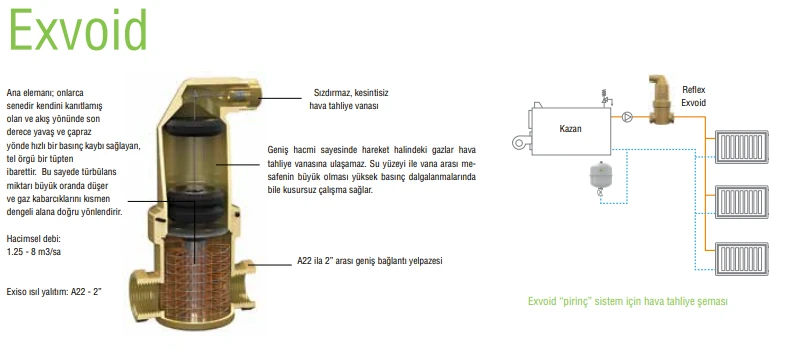 Exvoid A 11/4" 10 bar, 110 °C Hava Ayırıcı