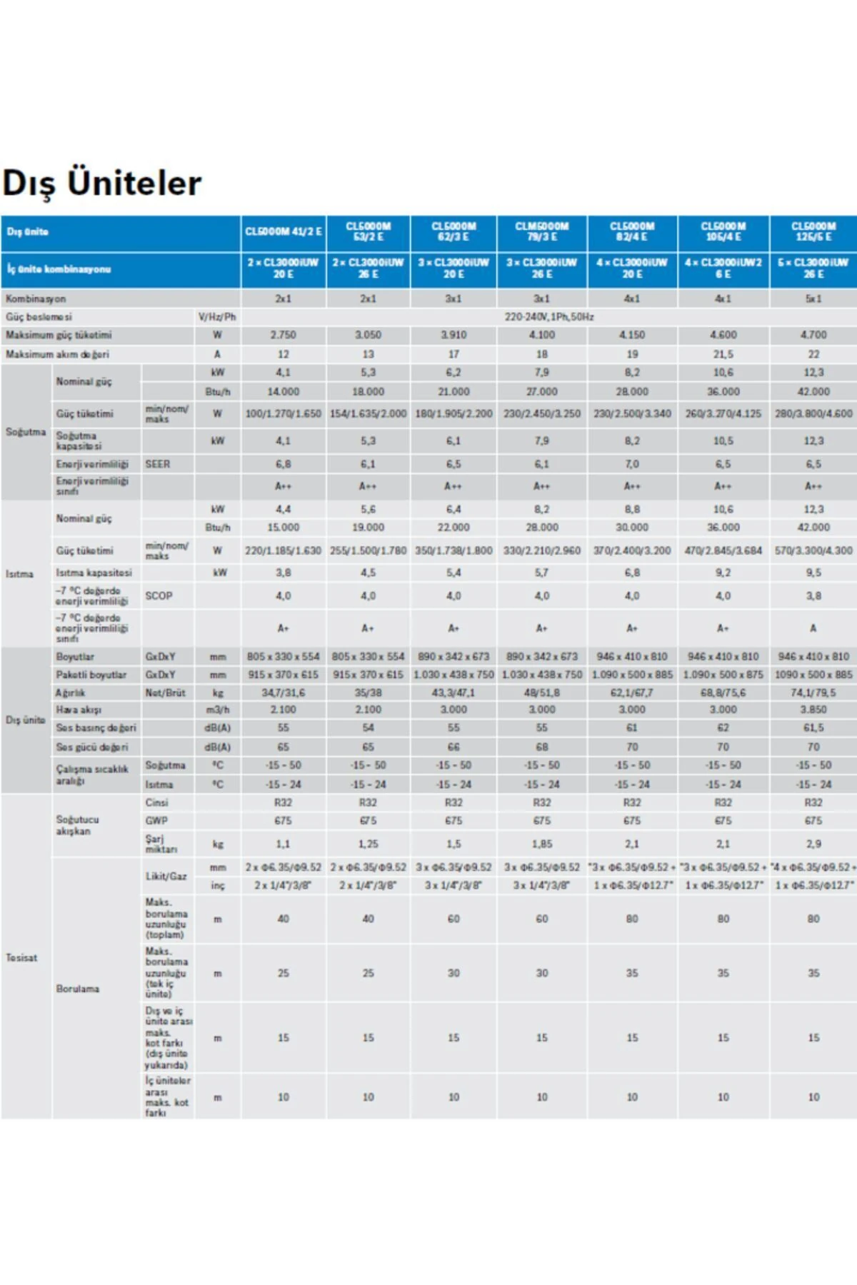 Multi Split Inverter Klima 28000 Btu 1 Dış + 3 Iç Ünite (9000 + 2X12000 Btu)