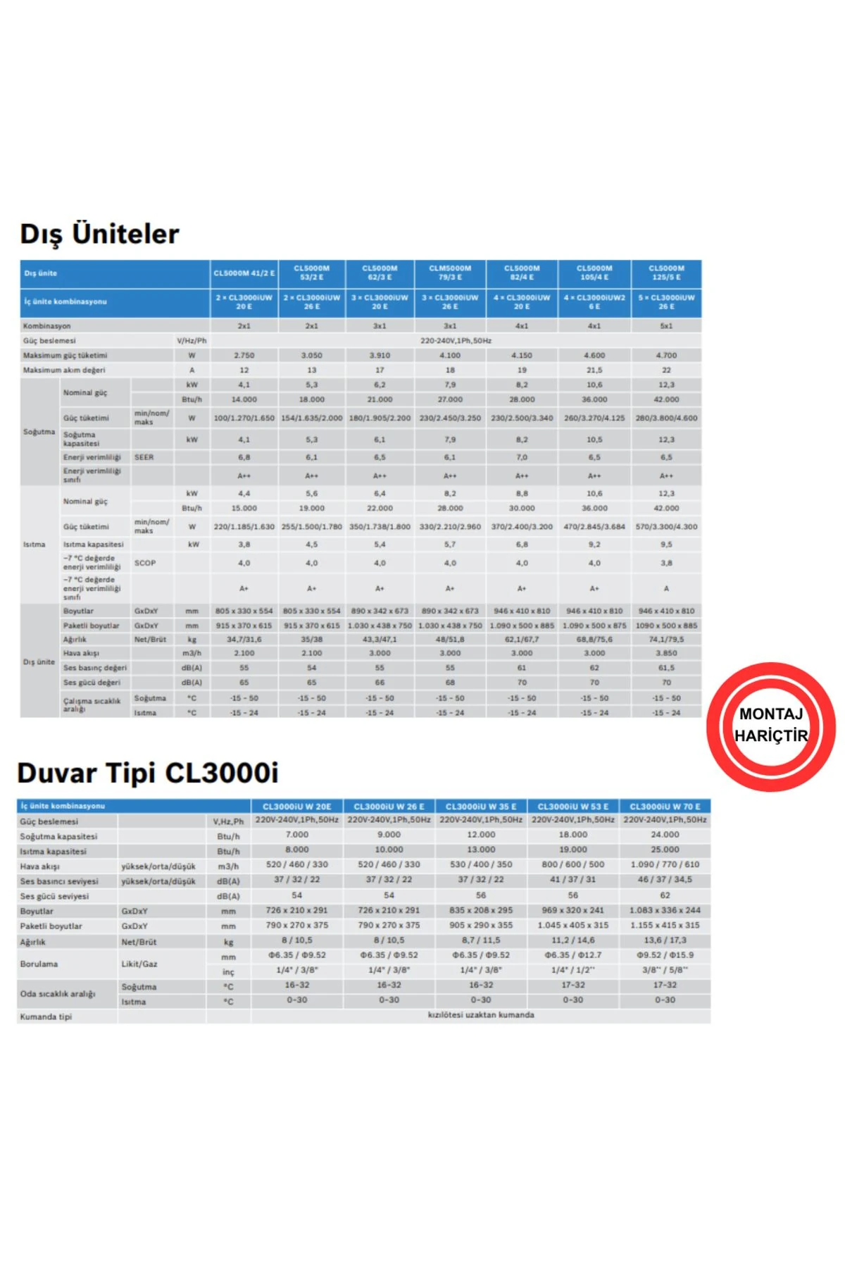 A++ 21000 1 Dış + 3 İç Ünite (3X9000 Btu) Wifi Özellikli Premium Model Multi İnverter Klima