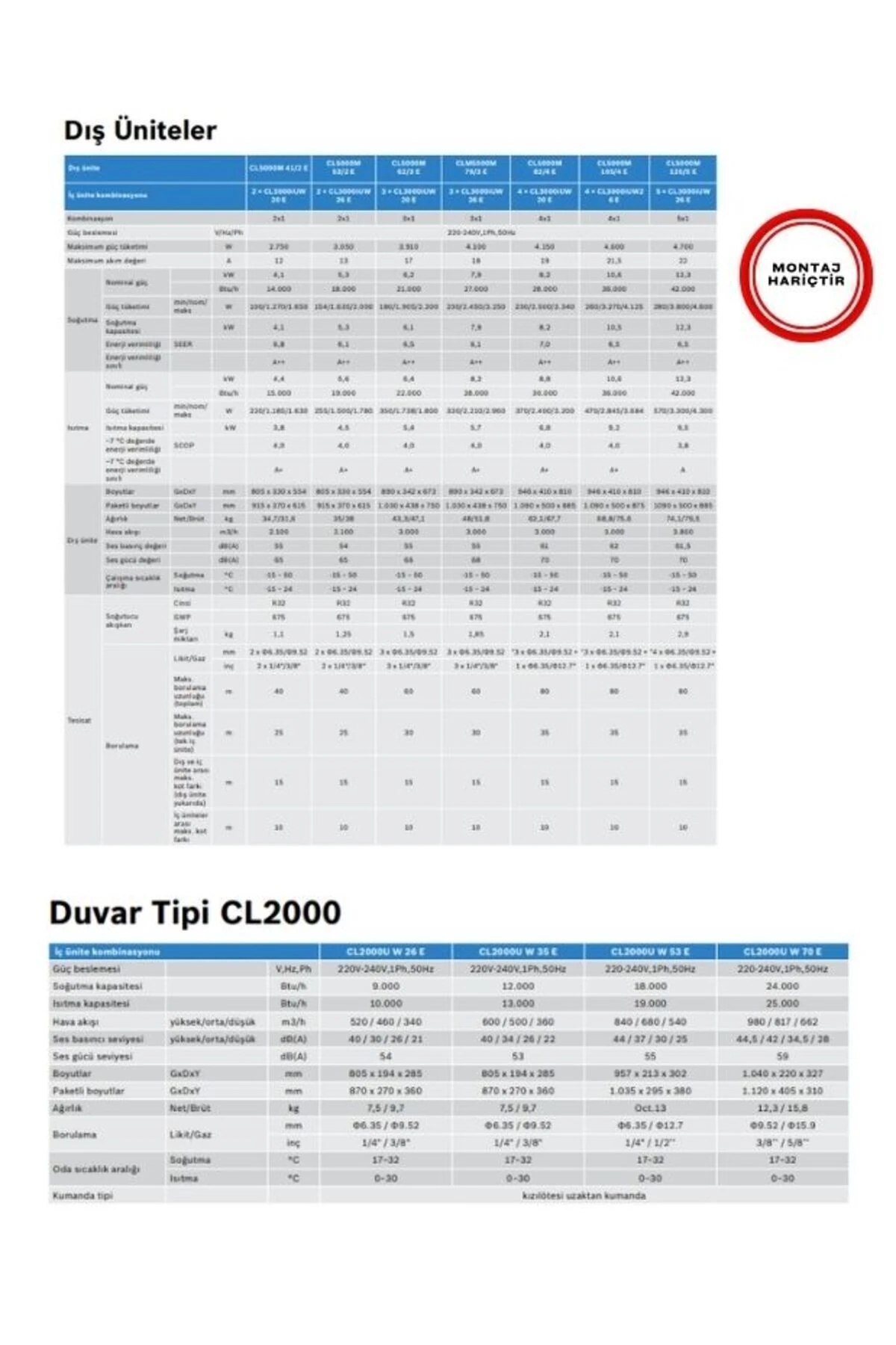 A 36000 Btu 1 Dış 2 Iç Ünite (12000 24000 BTU) Multi Inverter Klima