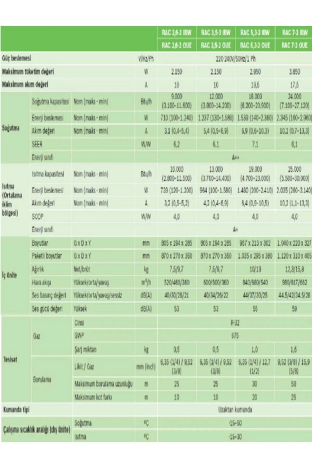 Multi Split Inverter Klima 42000 Btu 1 Dış + 4 Iç Ünite (9000+9000+12000+24000 Btu)