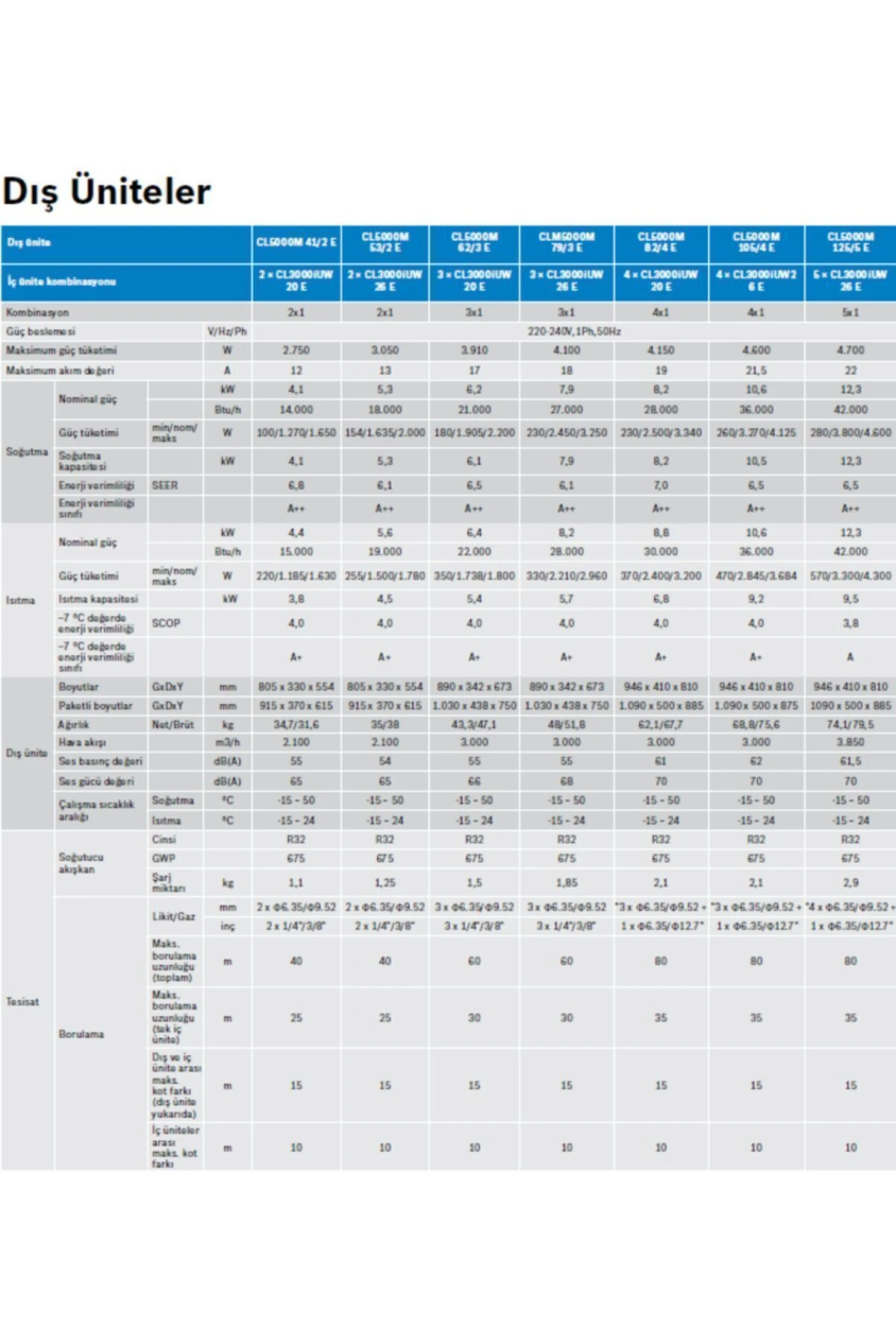 Multi Split Inverter Klima 36000 Btu 1 Dış + 4 Iç Ünite (2X9000 +12000 + 18000 Btu)