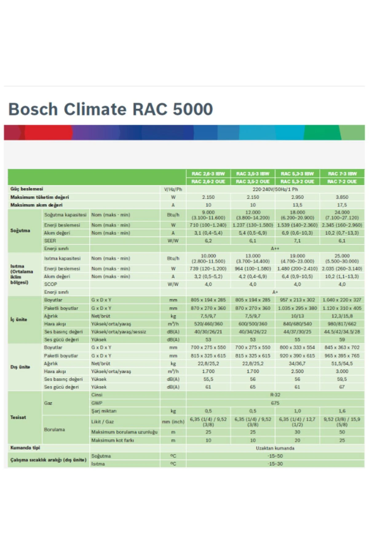 Multi Split Inverter Klima 36000 Btu 1 Dış + 4 Iç Ünite (2X9000 +12000 + 18000 Btu)