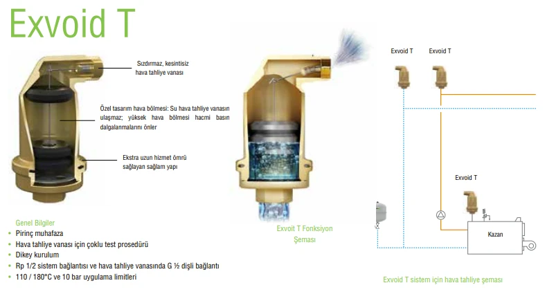 Exvoid-T 1/2 Otomatik Purjör