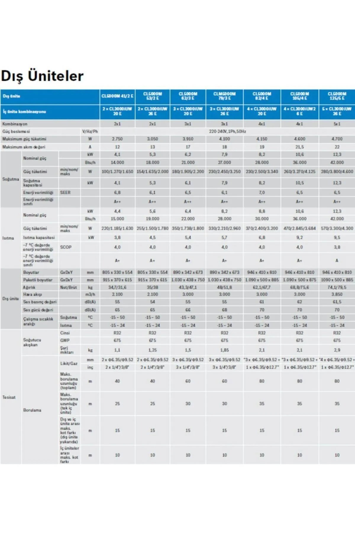 Multi Split Inverter Klima 42000 Btu 1 Dış + 4 Iç Ünite (9000+9000+12000+24000 Btu)