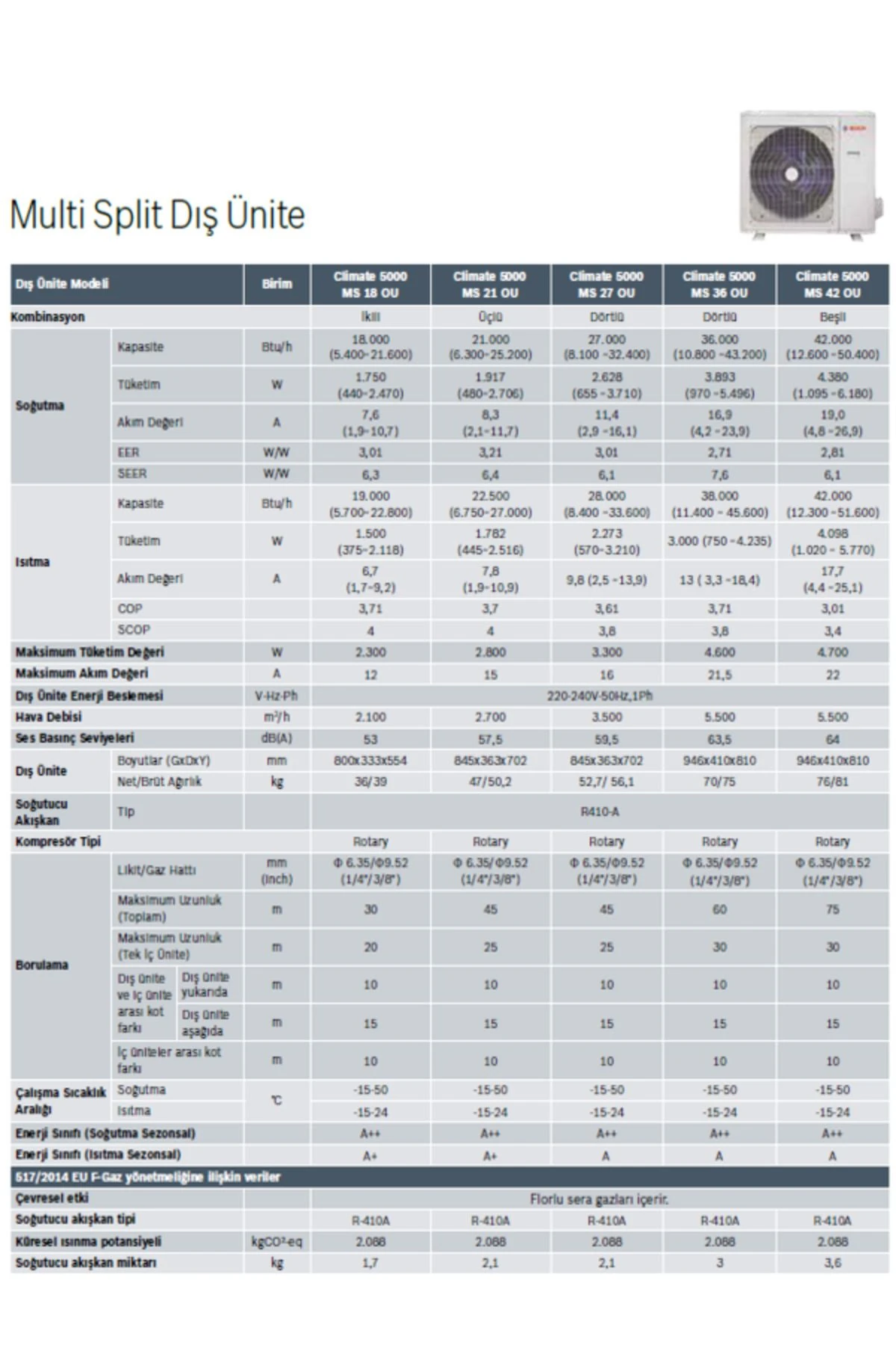 Multi Split Inverter Klima 18000 Btu 1 Dış + 2 İç Ünite (2x12000 Btu)