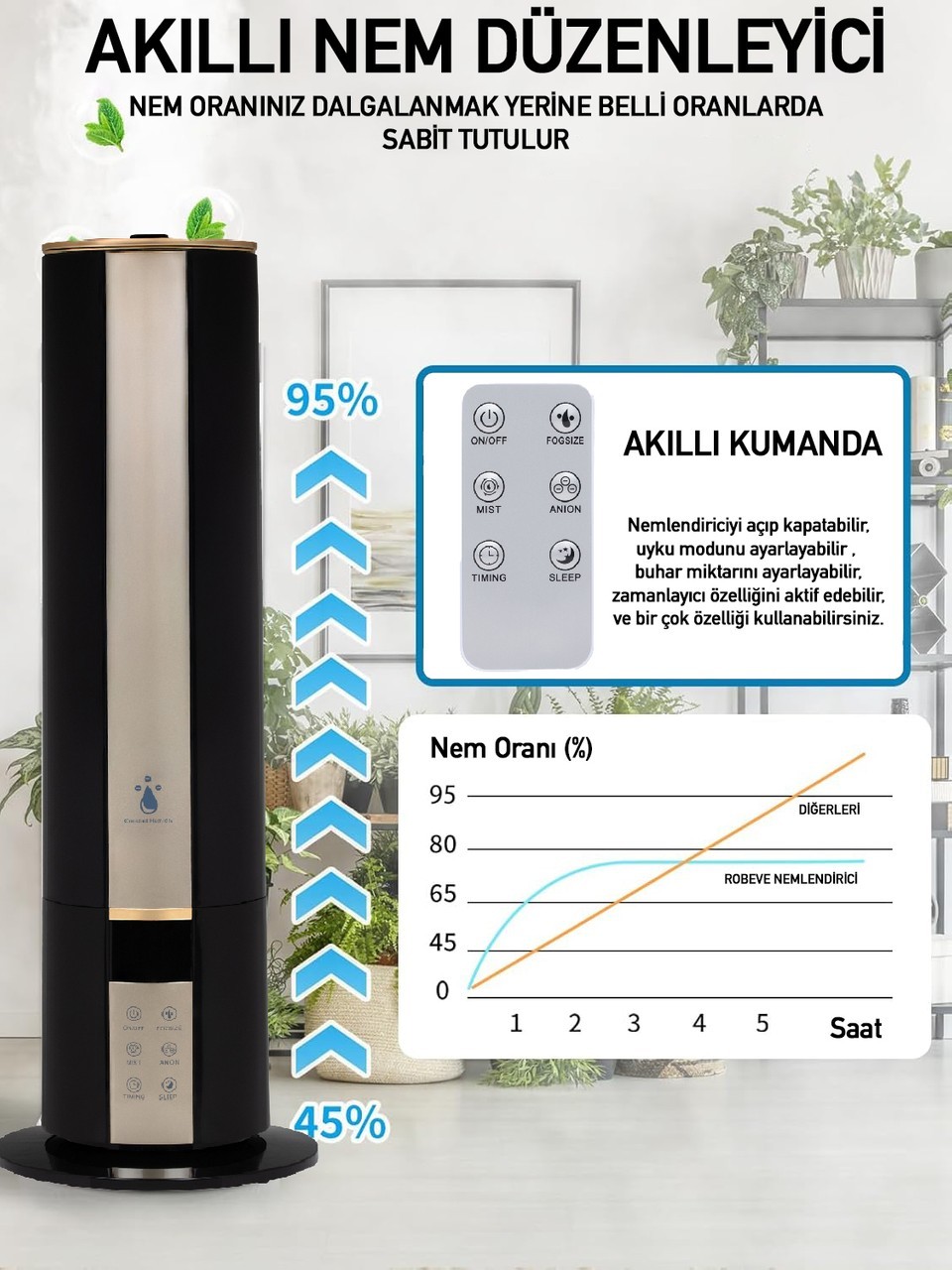 Rbh-04 Hava Nemlendirici Buhar Makinesi 7,6 Litre Hava Nemlendirici Buhar Makinesi Aroma Difüzörü Otomatik Oda Nemlendirici Nem Ölçerli Nem Ayarlı Uzaktan Kumandalı Hava Nemlendirici Buhar