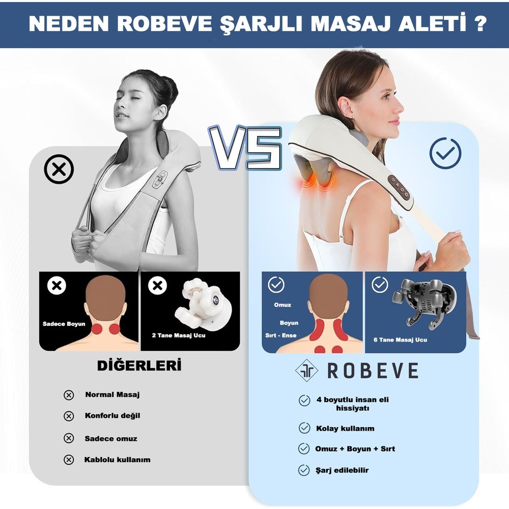 Şarjlı Masaj Aleti Şarjlı Ovmalı ve Isıtmalı Rahatlatıcı Masaj Aleti Şarjlı Sırt Masaj Aleti Boyun - Sırt - Bacak - Tüm Vücut Masaj Aleti Masaj Cihazı Şarjlı Masaj Cihazı