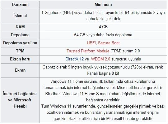 Windows 11 sistem gereksinimleri 2025