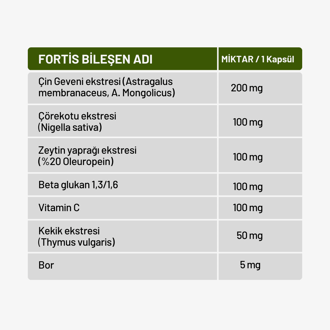 FORTİS