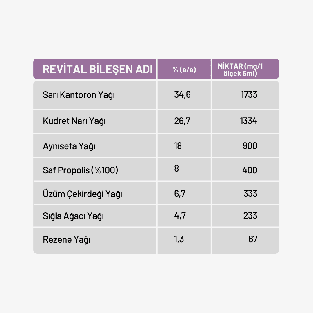 REVİTAL