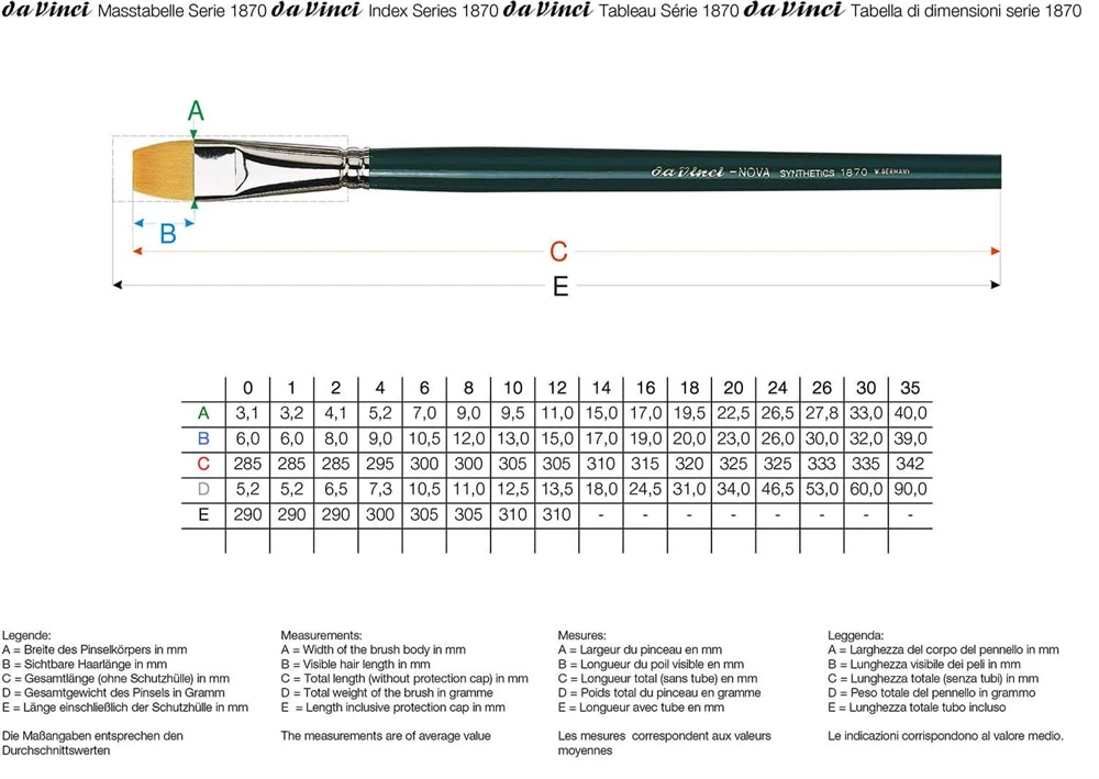 Da Vinci Nova Sentetik Düz Yağlı Boya Ve Akrilik Boya Fırçası Seri 1870 No:24