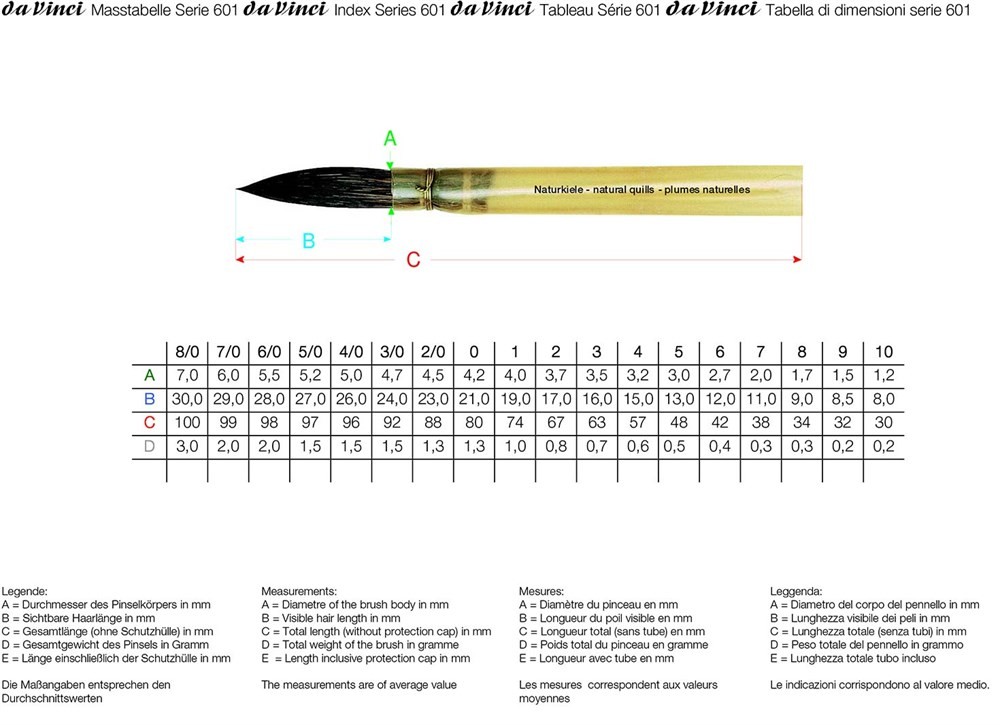 Da Vinci Sincap Kılı Seri 601 No:0