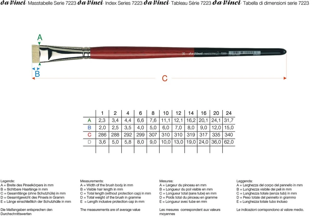Da Vinci Maestro 2 Domuz Kılı Ekstra Kısa Akrilik Boya Ve Yağlı Boya Fırçası Seri 7223 No:20