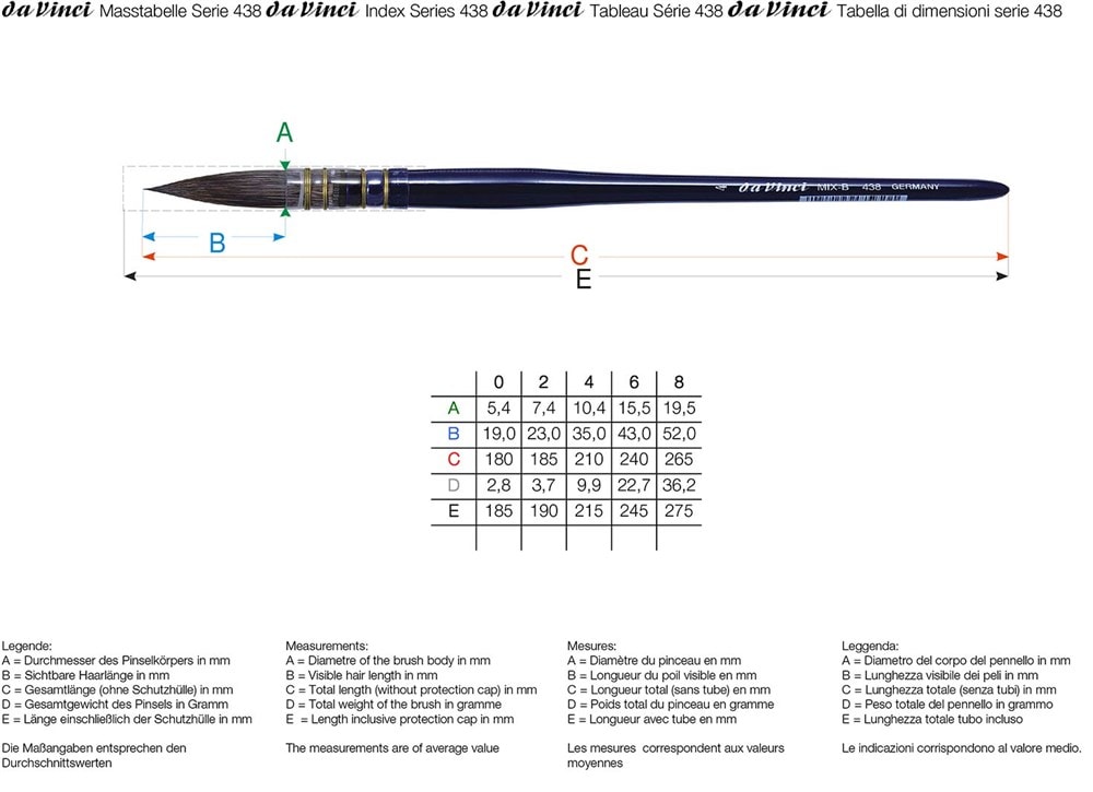 Da Vinci Cosmotop Mix B Yuvarlak Sulu Boya Fırçası Seri 438 No:8