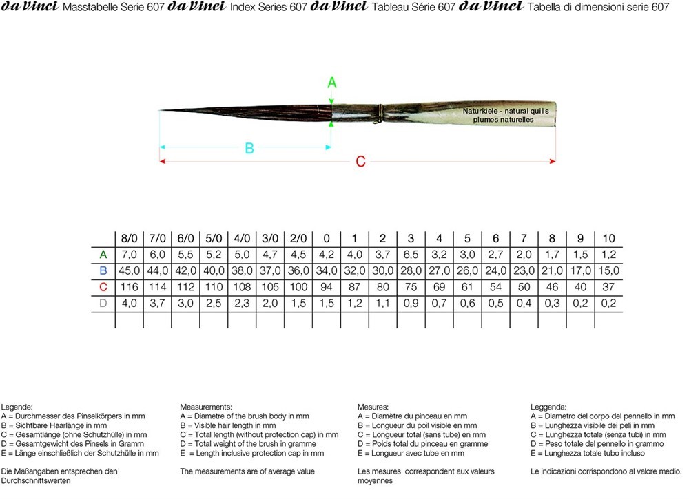 Da Vinci Sincap Kılı Seri 607 No:1