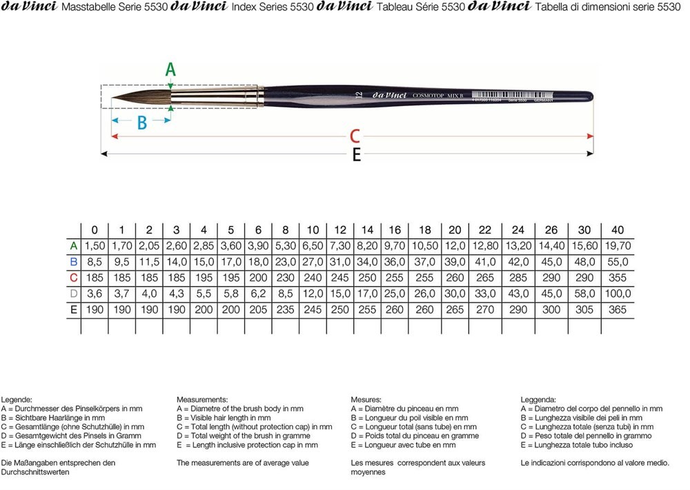 Da Vinci Cosmotop Mix B Yuvarlak Sulu Boya Fırçası Seri 5530 No:22