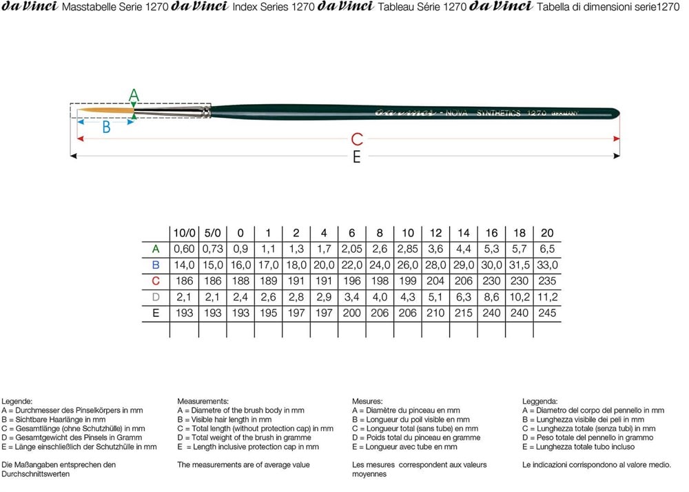 Da Vinci Nova Sentetik Yuvarlak Uzun Tabela Yazı Fırçası Seri 1270 No:12