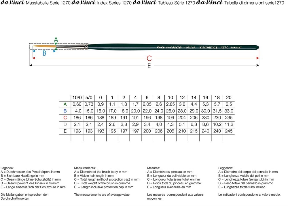 Da Vinci Nova Sentetik Yuvarlak Uzun Tabela Yazı Fırçası Seri 1270 No:10