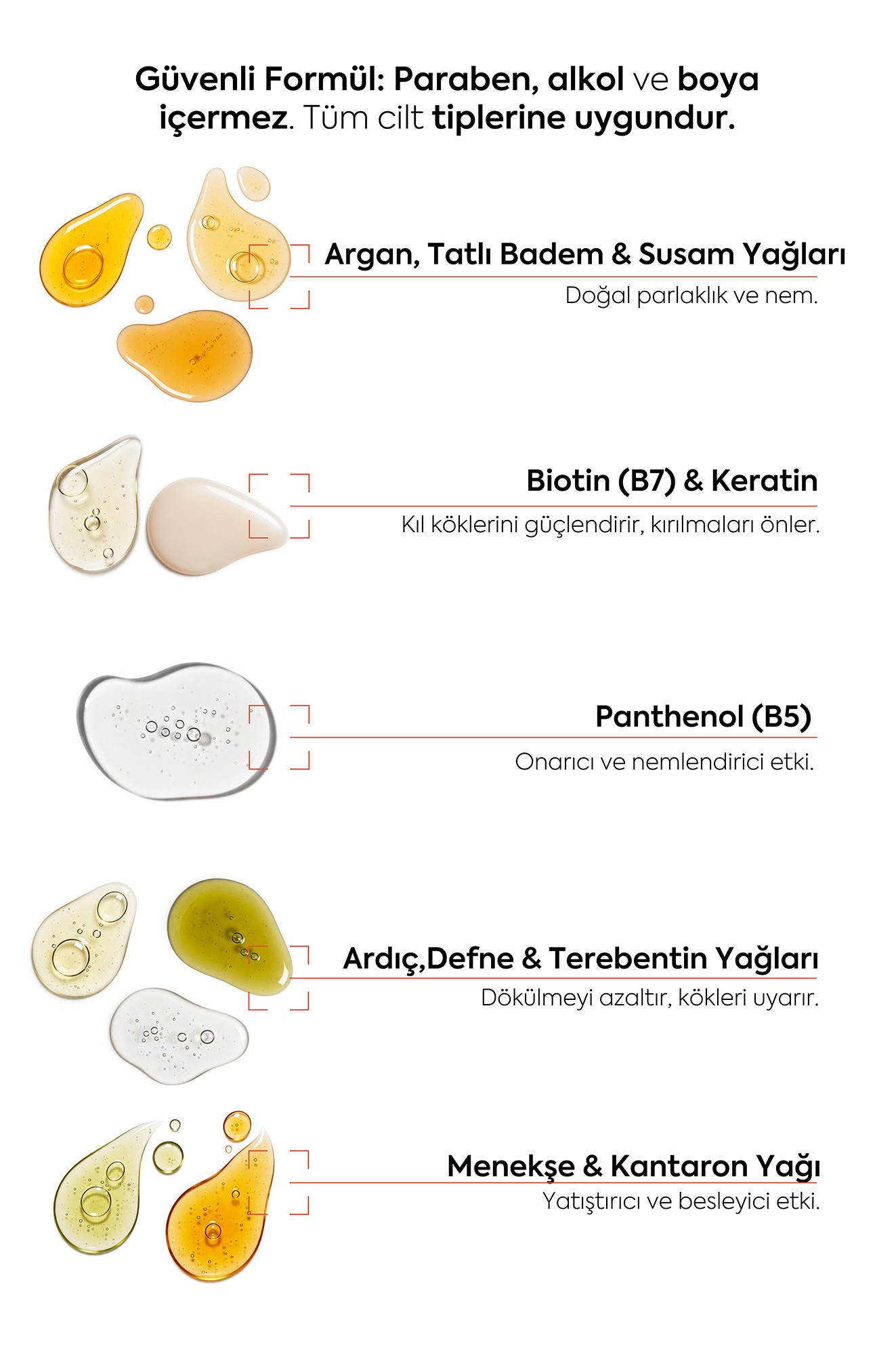 ESOMED Saç ve Sakal Serumu – Biotin + Keratin + Argan Yağı ile Güçlendirici ve Besleyici Bakım