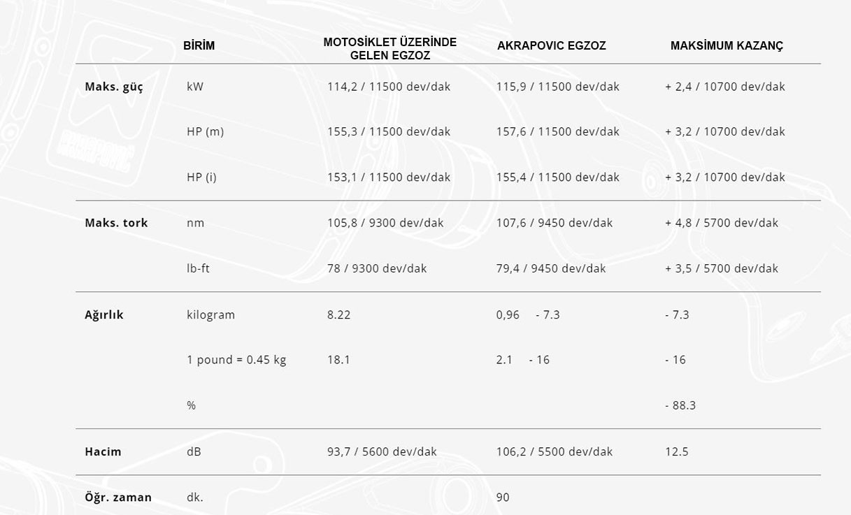 AKRAPOVIC L-Y10SO19 YAMAHA MT-10 - FZ-10 (22-24) (TITANIUM) BAĞLANTI BORUSU