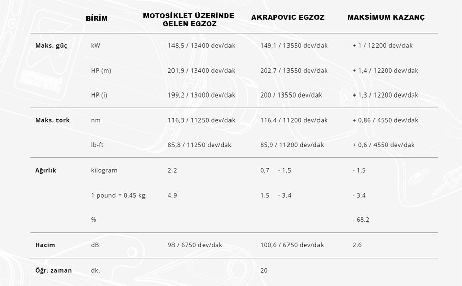  AKRAPOVIC S-B10SO11-CBT BMW S1000R/M1000R(21-24)-S1000RR/M1000RR(19-24) SLIP-ON LINE(TITANIUM) EGZOZ 