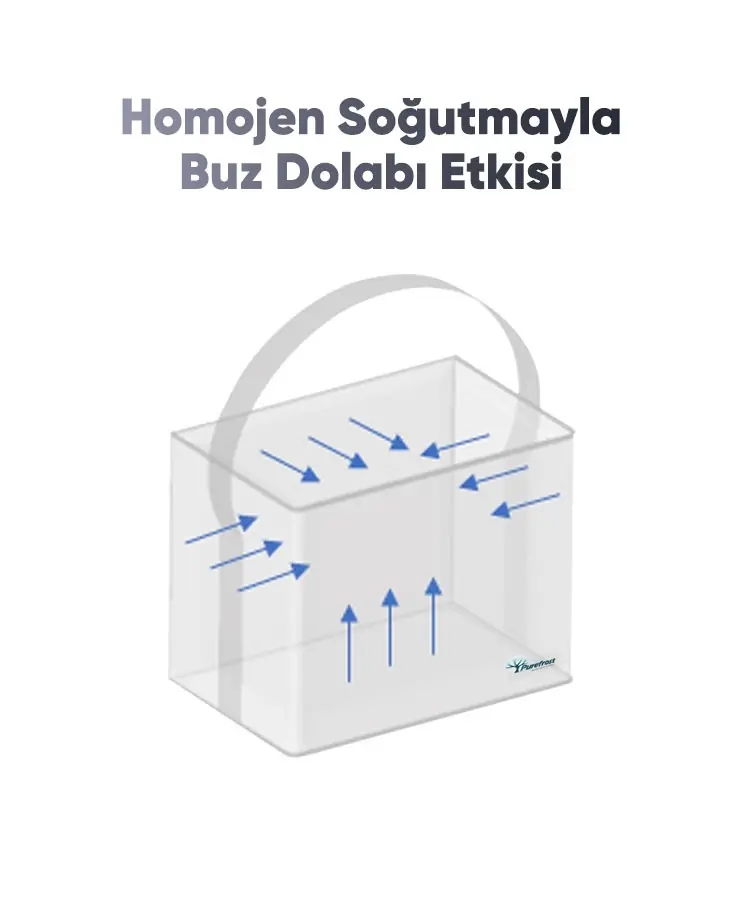 Elektriksiz Soğutan Taşınabilir Çanta (Soğutucu Jel Hediyeli) — 4