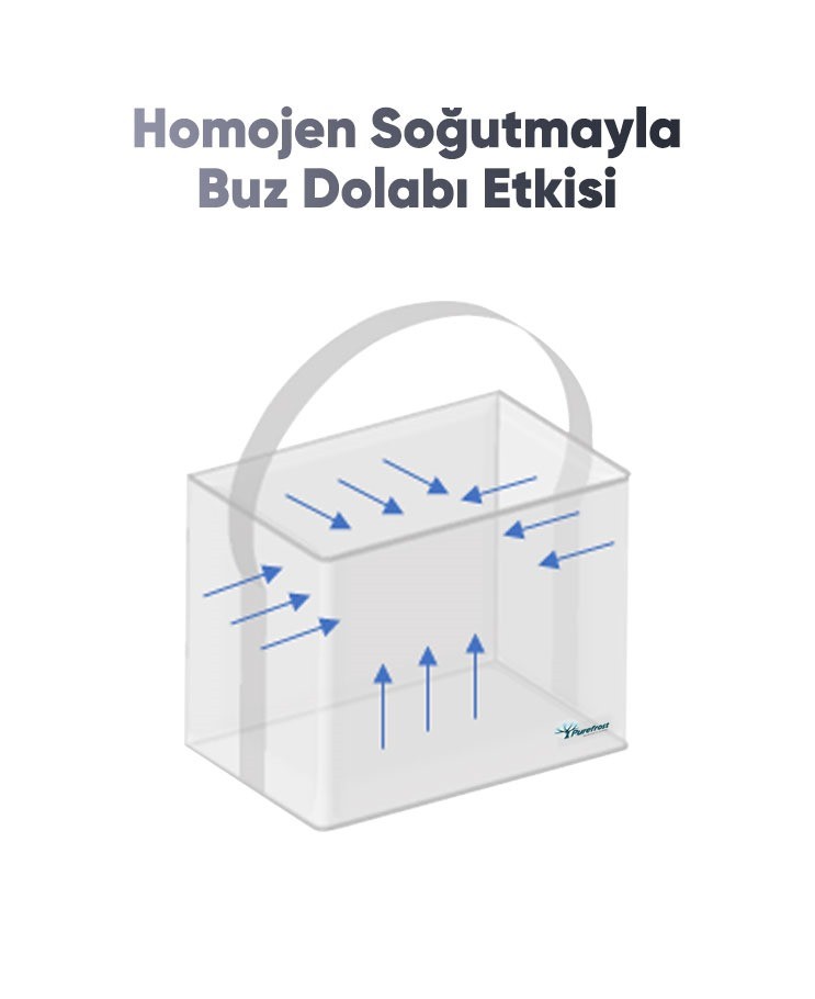 Elektriksiz Soğutan Taşınabilir Çanta (Soğutucu Jel Hediyeli)