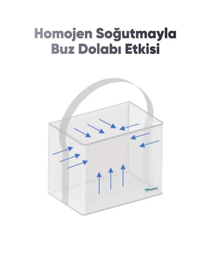 Elektriksiz Soğutan Taşınabilir Çanta (Soğutucu Jel Hediyeli) — 4