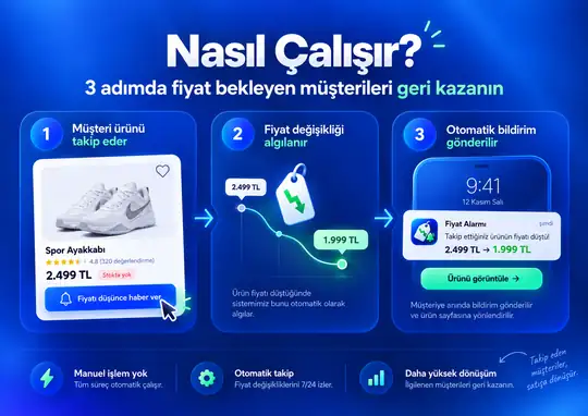 Fiyat Alarmı ekran görüntüsü 2