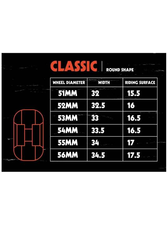 Pig Classic 52MM Green Wheels