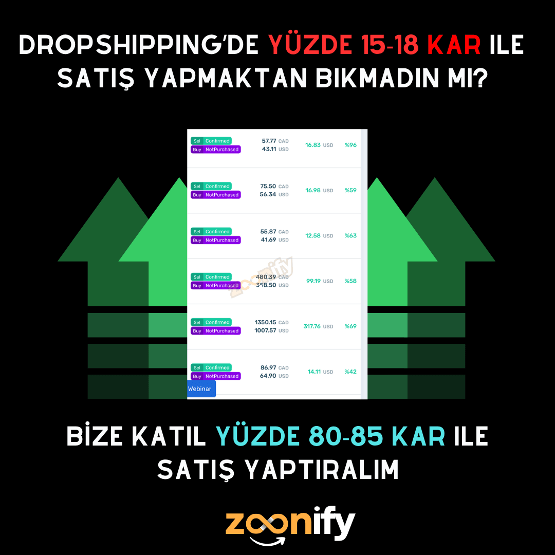 Yüzde 80 Kâr Doping Paketi + İhlal Paketi Hediye