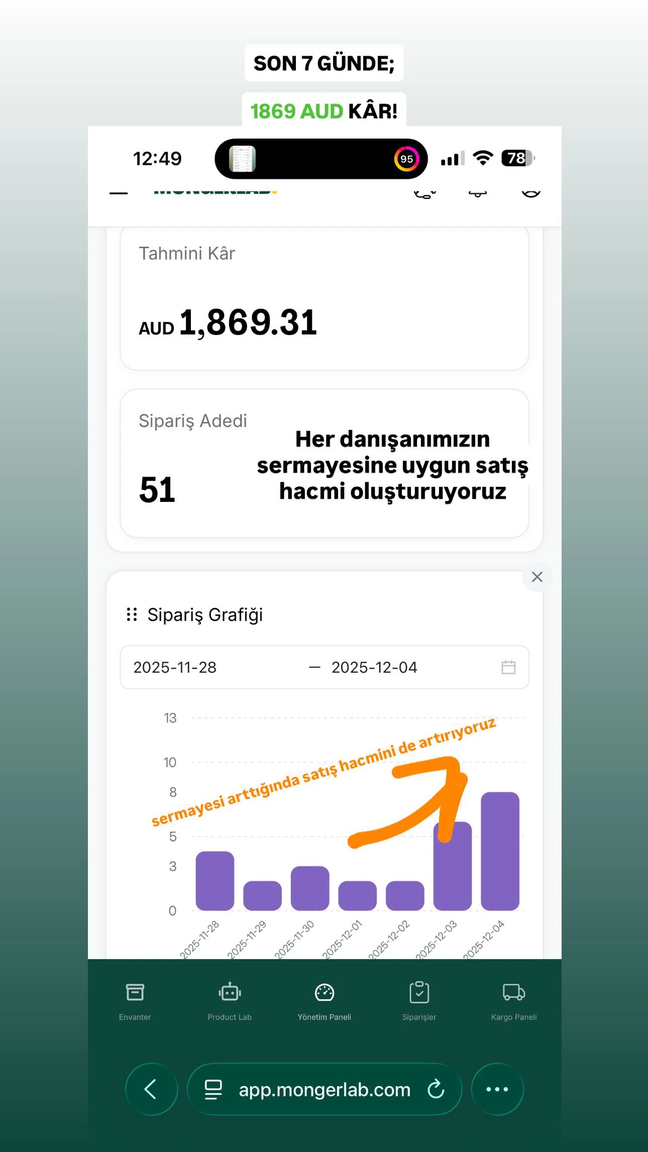 Dropshipping Mağaza Yönetimi