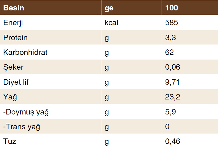 5'li Glutensiz Tahinli Susamlı Çubuk